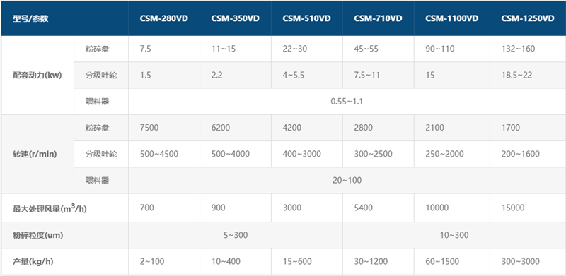煙梗煙草粉碎機產品參數